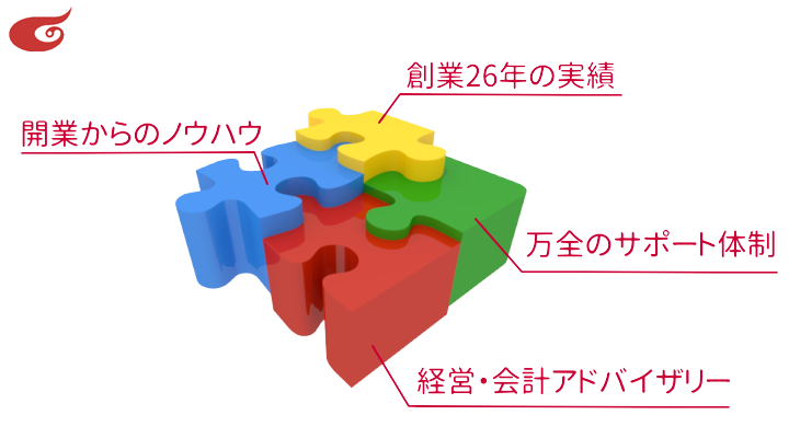 経営ネクスト