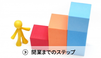 サポート 